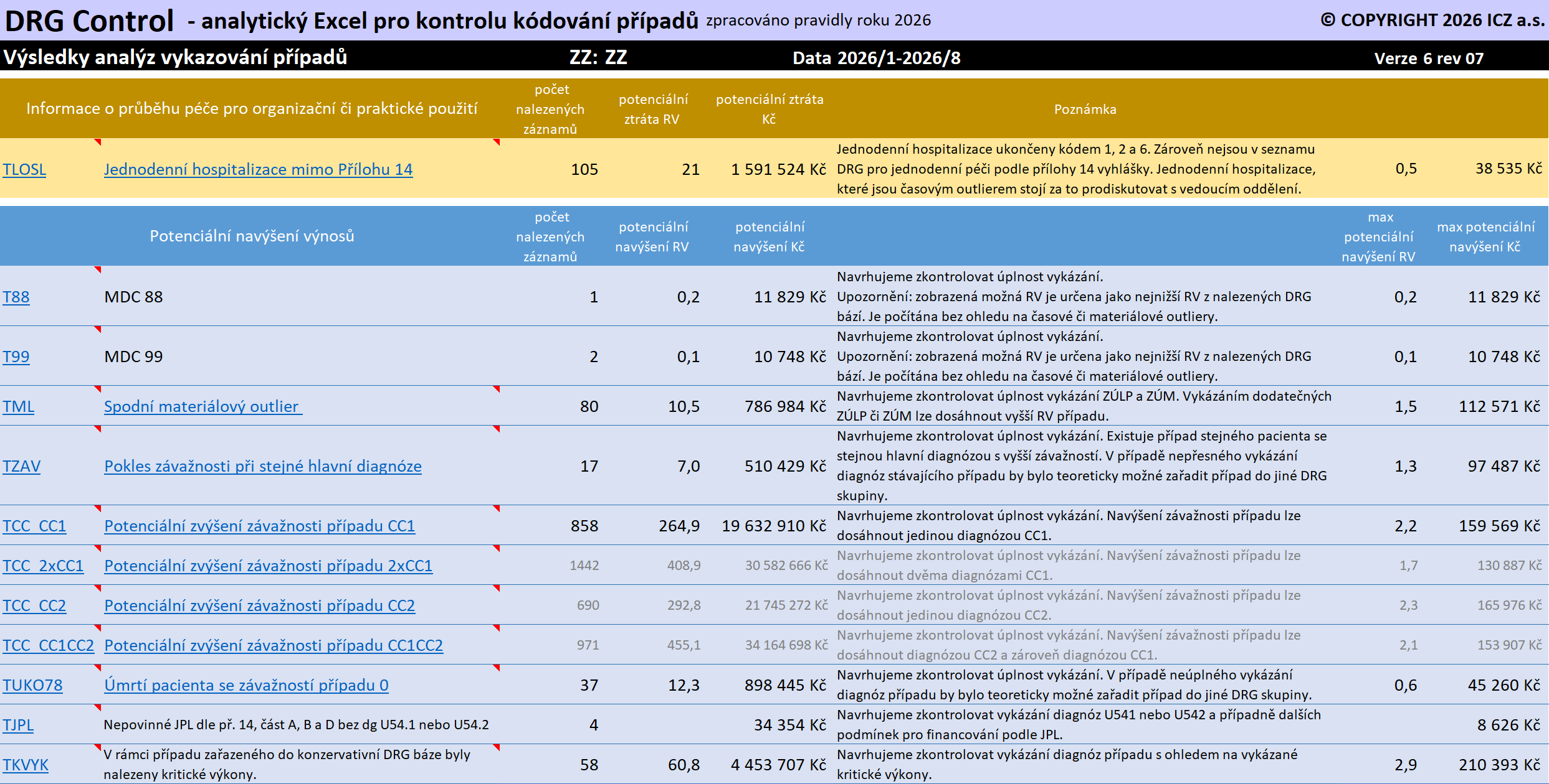 DRG Control_1